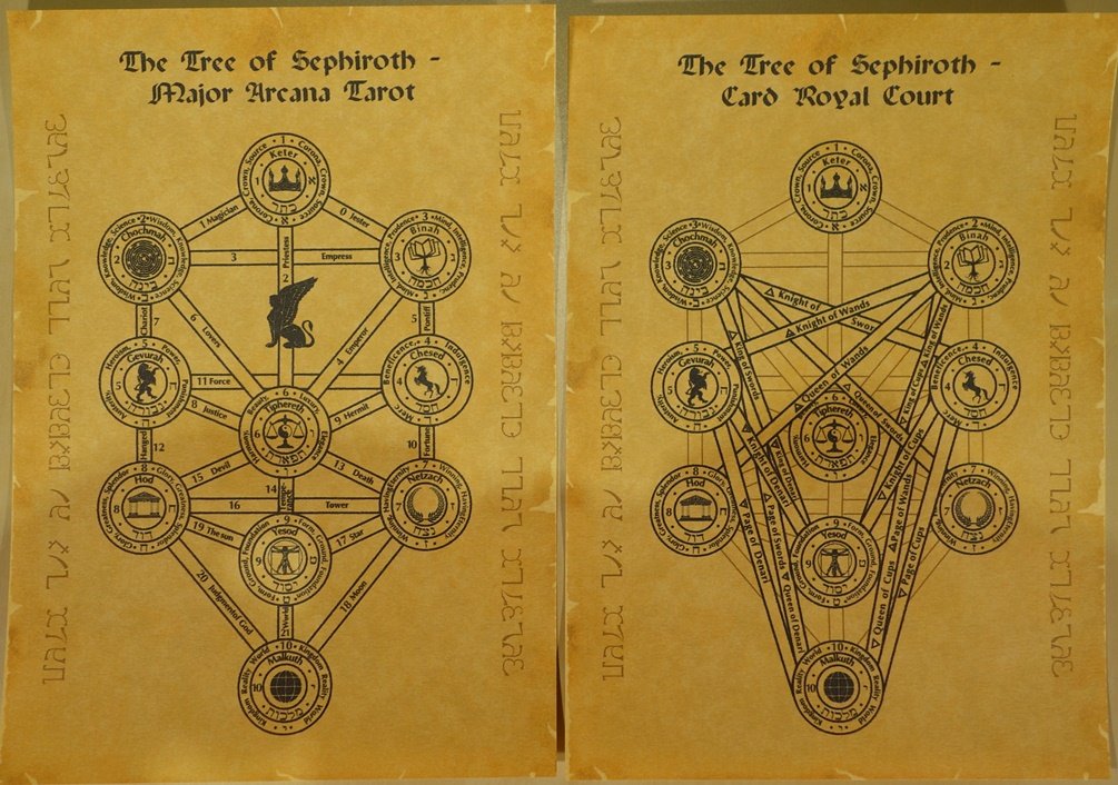 Каббалистическая магия: 5 популярных символов и сакральных формул